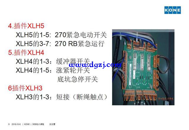 通力电梯安全回路短接方法