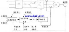 电梯旋转编码器故障维修实例分析