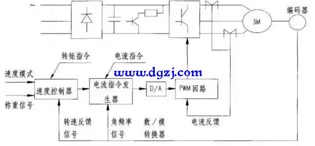 电梯旋转编码器故障维修实例分析