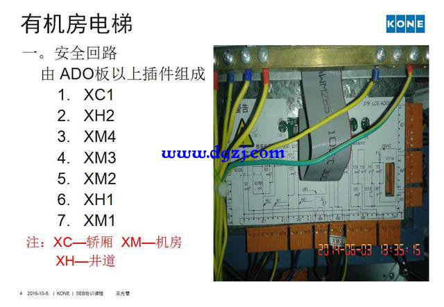 通力电梯安全回路短接方法