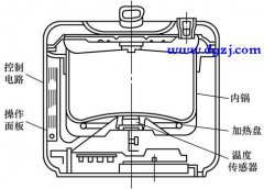 电饭锅和电压力锅内部结构图解
