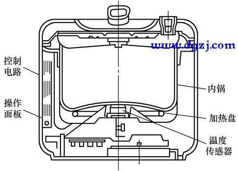 电饭锅和电压力锅内部结构图解