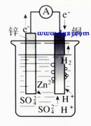 热水器当中的镁棒起什么作用