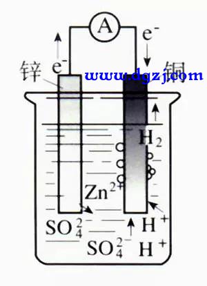 热水器当中的镁棒起什么作用