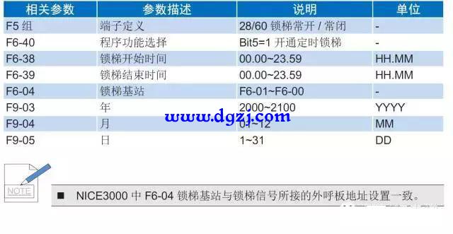 默纳克电梯设置定时锁梯参数说明