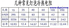 维修功放灯泡串哪里