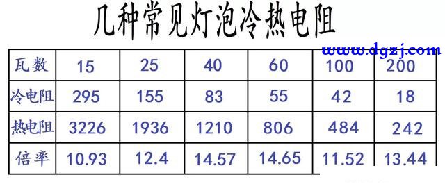维修功放灯泡串哪里