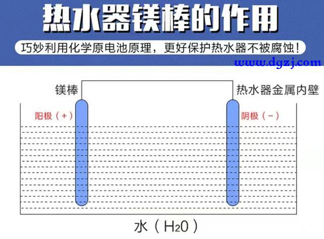 电热水器如果长期不更换镁棒会引发漏电吗
