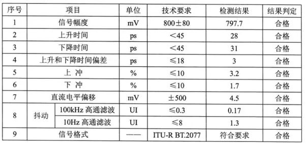 转播车非常规评测指标