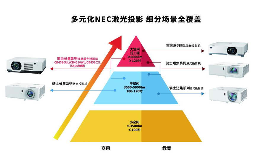 如何打造脱颖而出的投影视觉环境？