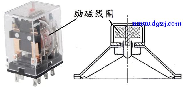 线圈在电路中起什么作用