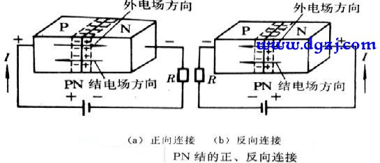 电子技术的主要知识