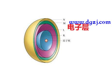 电子是什么电荷