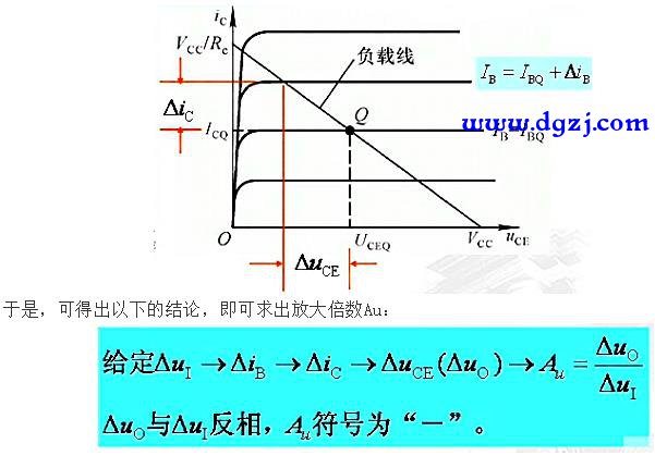 放大电路的计算分析方法