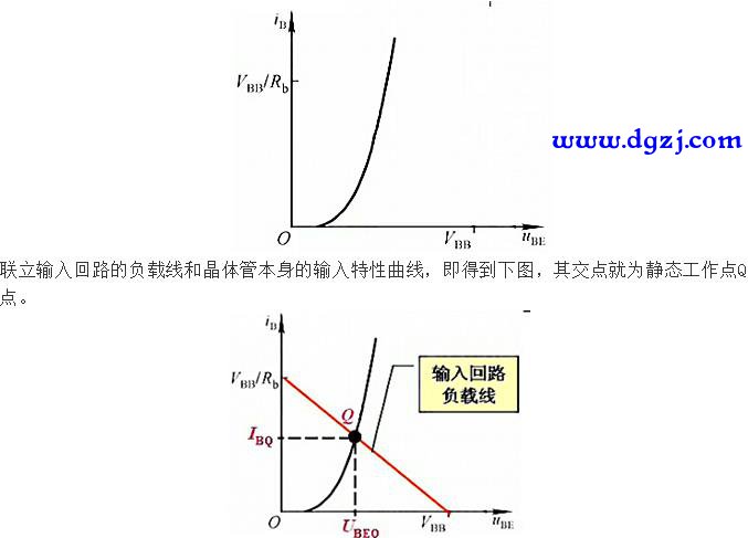 放大电路的计算分析方法