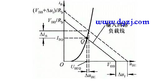 放大电路的计算分析方法