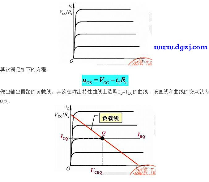 放大电路的计算分析方法