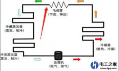 冰箱出水口冰堵有什么好办法可以解决