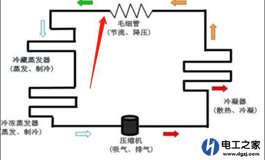 冰箱出水口冰堵有什么好办法可以解决