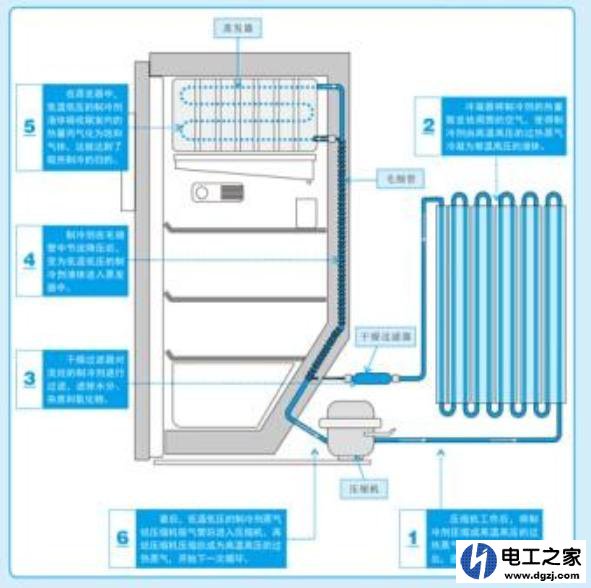 冰箱出水口冰堵有什么好办法可以解决