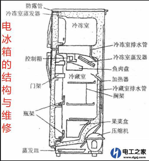 冰箱出水口冰堵有什么好办法可以解决