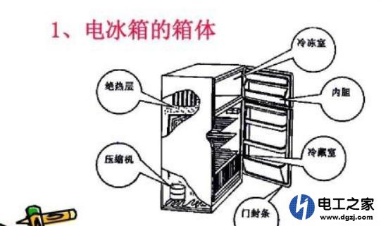 冰箱出水口冰堵有什么好办法可以解决