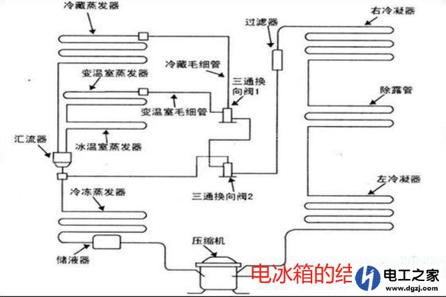 冰箱出水口冰堵有什么好办法可以解决