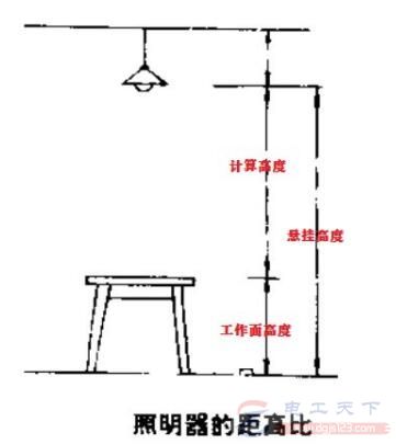 怎么布置室内照明器具？