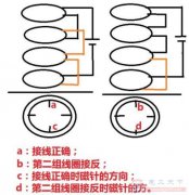 异步电动机定子统组接错线怎么办？