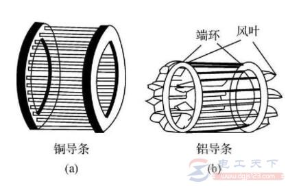 鼠笼式电动机转子断条怎么办？