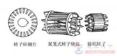 鼠笼式电动机转子断条怎么办？