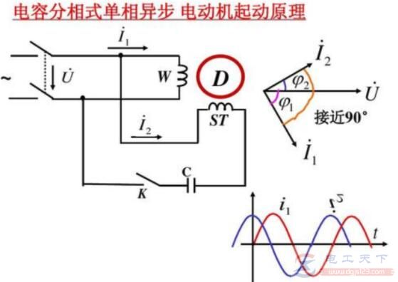 怎么选择220V单相电动机的起动方式？