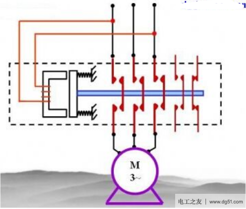 电动机控制中交流接触器的解剖图及原理图