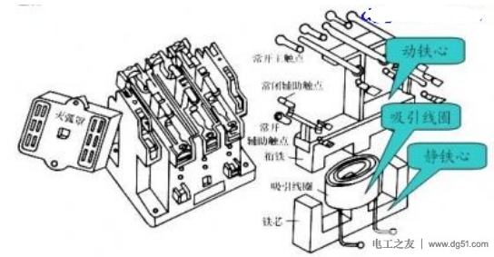 电动机控制中交流接触器的解剖图及原理图
