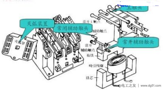 电动机控制中交流接触器的解剖图及原理图