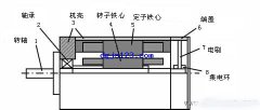 旋转变压器的结构图解