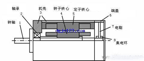 旋转变压器的结构图解