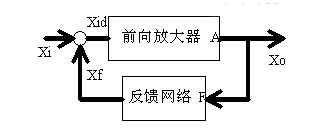 电工常用电路1：电路反馈框图