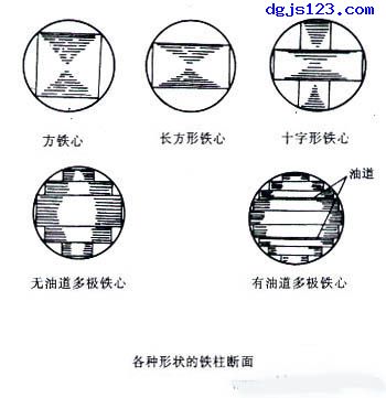 电力变压器的铁芯组成部分