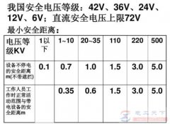不同电压等级设备不停电时的安全距离是多少
