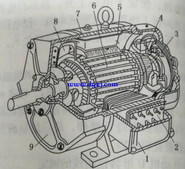 直流电动机的结构和工作原理图解