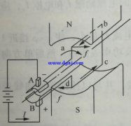 直流电动机的结构和工作原理图解