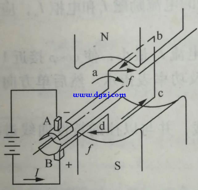 直流电动机的结构和工作原理图解