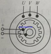 同步电动机的结构和原理