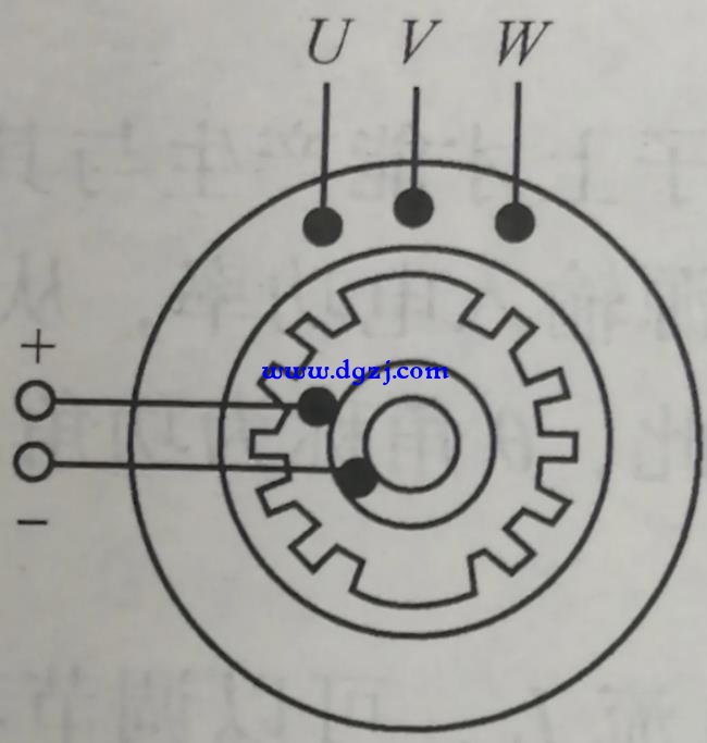 同步电动机的结构和原理 同步电动机的结构和原理