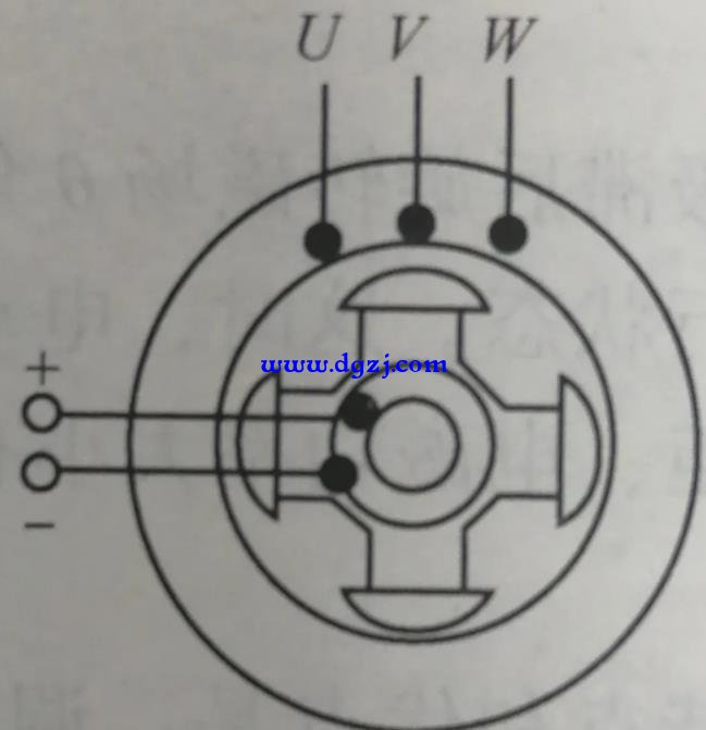 同步电动机的结构和原理 同步电动机的结构和原理