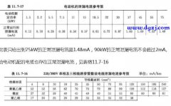 30kw电机用多大漏电开关