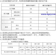 电动机运行规程行标