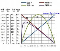 22kw电机空载电流22A正常吗