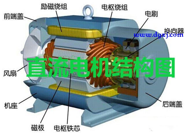 电机定子和转子工作原理